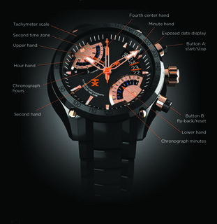 File:TX Watch Company Multi-motor Multi-hand Technology.jpg