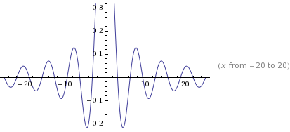 File:Indeterminate form - sin x over x far.gif