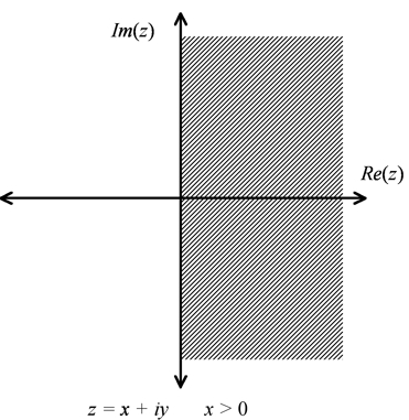 Right Half Plane Wikipedia