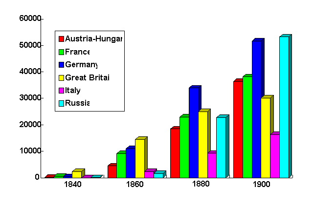 Industrial Revolution Graphs And Charts