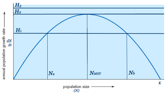 File:Harvestingrates.jpg