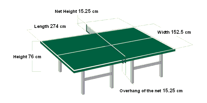 File:TT Table.gif - Wikipedia