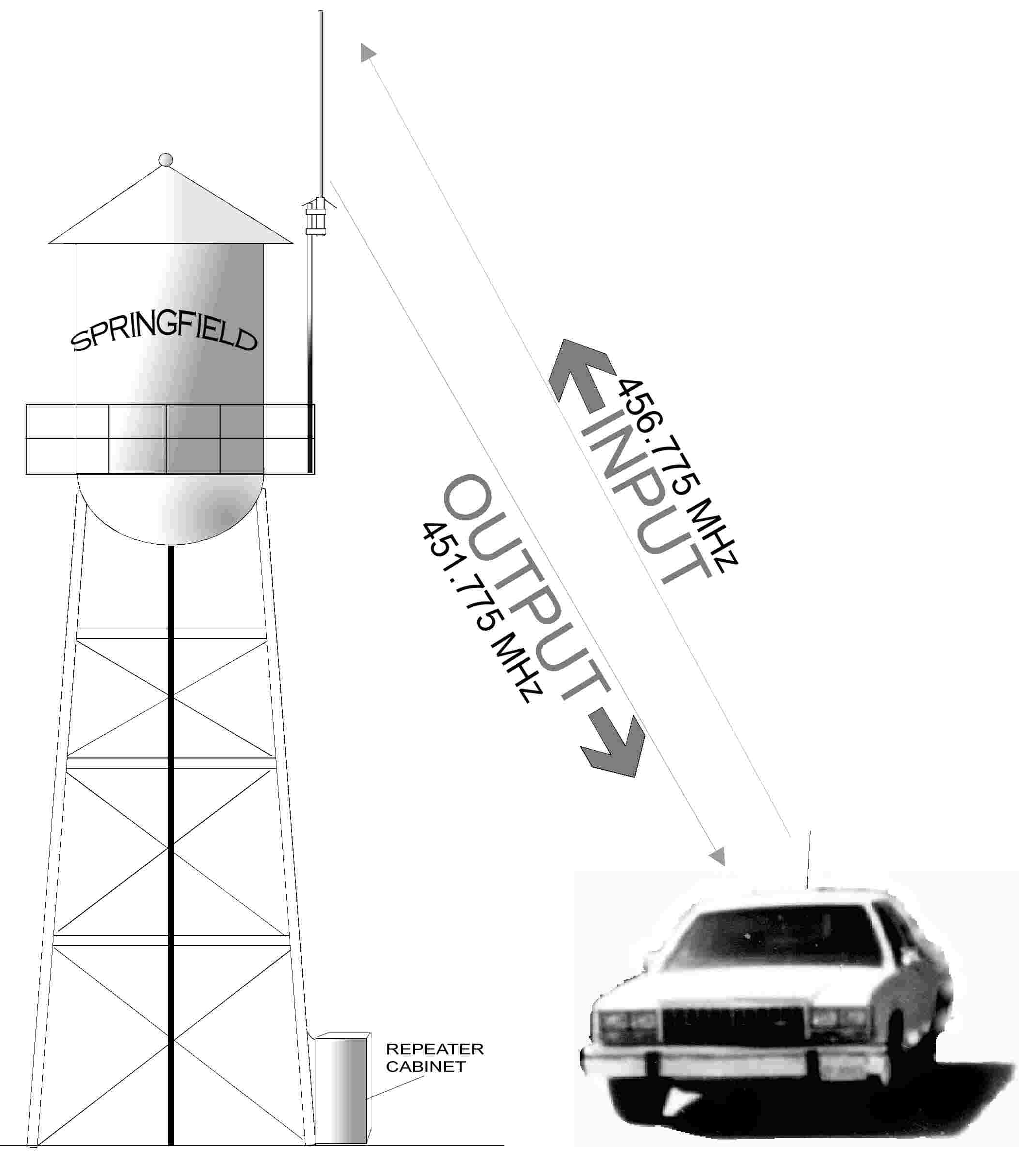 2 way radio repeater system