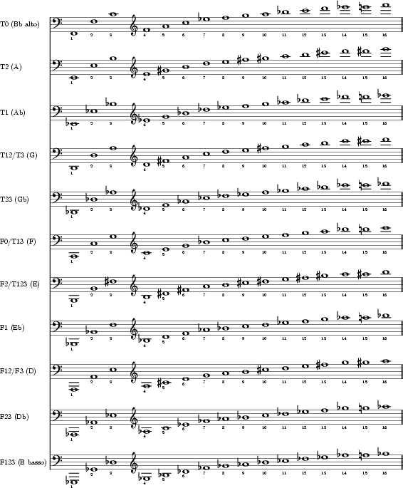 alto horn finger chart