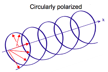 File:Circularly pol.png