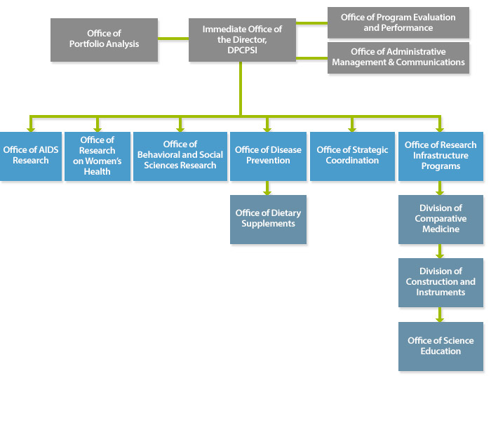 Nih Organizational Chart