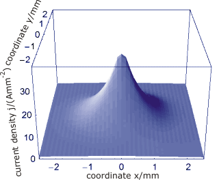 File:Isoldissol1 en.gif