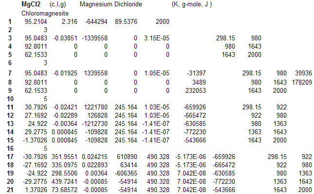 Thermodynamic datafile for MgCl2(c,l,g) from FREED. Some values have truncated significant figures for display purposes. The explanation for the values is shown below. Thermodynamic Datafile for MbCl2(c,l,g).PNG