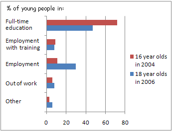 File:Employment graph 16-18.png