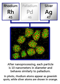 Pseudo palladium alloy Nebulized Rhodium Silver Alloy.jpg