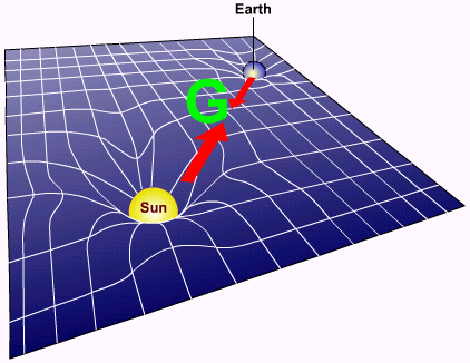 File:Relativity (gravitation) LMB.png - Wikipedia