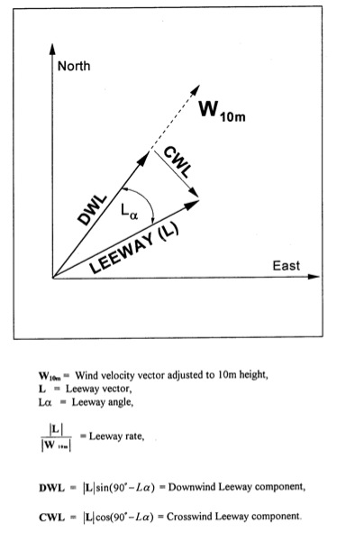 File:Leeway Components.jpg