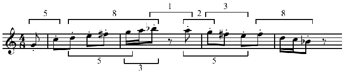 Fibonacci intervals (counting in semitones) in Bartók's Sonata for Two Pianos and Percussion, 3rd mov. (1937) (Maconie 2005, 26, 28, citing Lendvai 1972) Play (help·info)