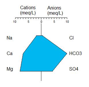 Example of a Stiff diagram Example Stiff Diagram.jpg