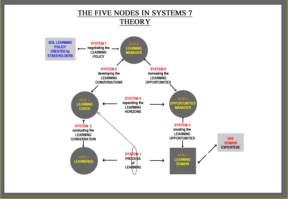 File The Systems7 Diagram Jpg