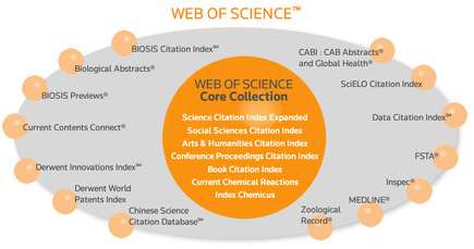 File:Web of science next generation.png