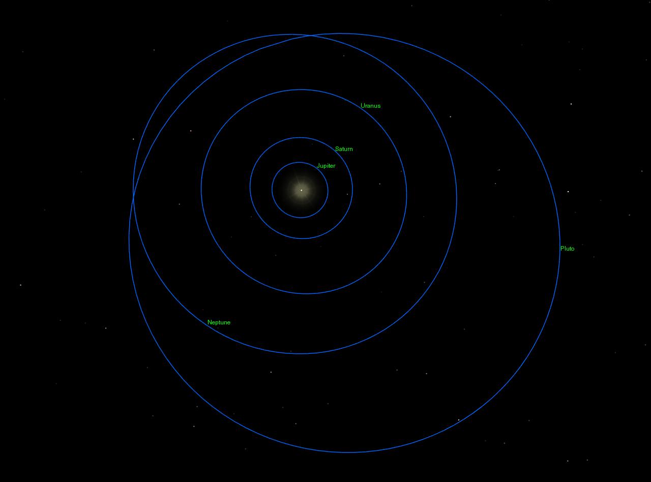 Орбиты планет карликов. Орбиты Нептуна и Плутона. Орбиты Плутона Нептуна пересечение. Орбиты планет Нептун. Орбита и вращение Плутона.
