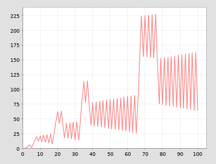 File:ReacamánSequencePlot.png