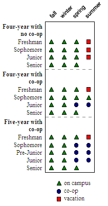 File:Drexelcoopschedulepng.PNG