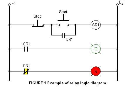 File:Relay Logic2.jpg