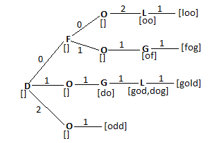 Mixed anatree Image of a mixed anatree.png