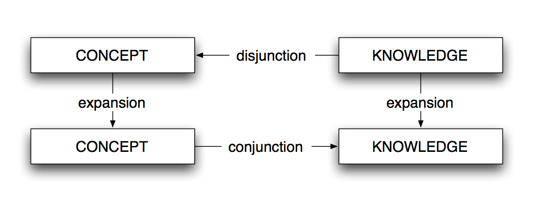 C теория. AXIOMATIC Theories of Truth.