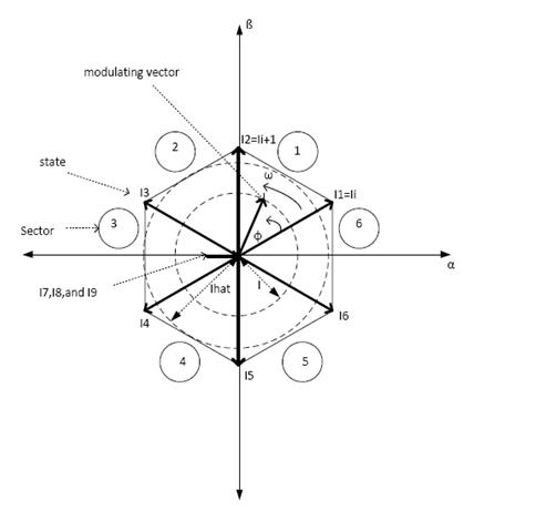 File:Space-Vector Representation in Current Source Inverters.jpg