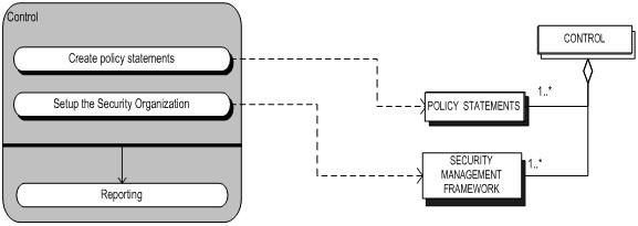 Kontrolní procesní datový model.JPG