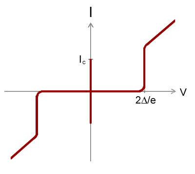 File:STJ IV Curve.jpg