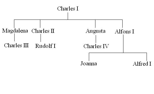 File:Succesion laws.JPG