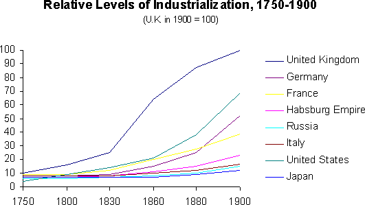 File:Graph rel lvl indz 1750 1900 01.png