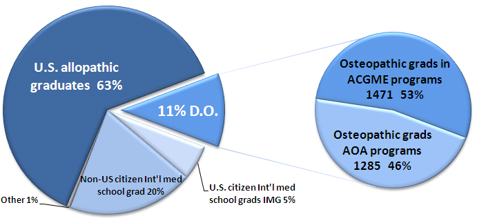 File:NewDocsTraining.PNG