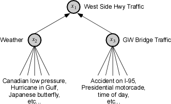 File:West-side-highway traffic.png