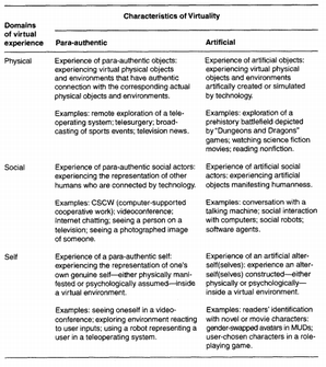 File:Lee typology of virtual experience.png