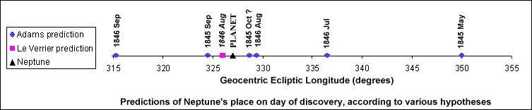 Neptun Entdeckung.png