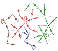 An example of a gradient network. Gradient network (sample diagram).jpg