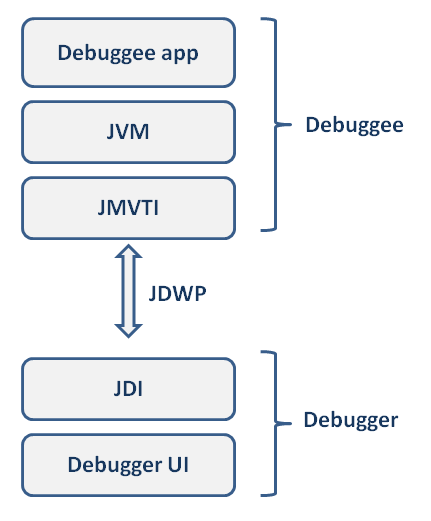 Debugger - Wikipedia