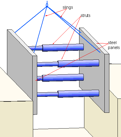 Schematic sketch of a modern steel trench shore being lowered into a trench.