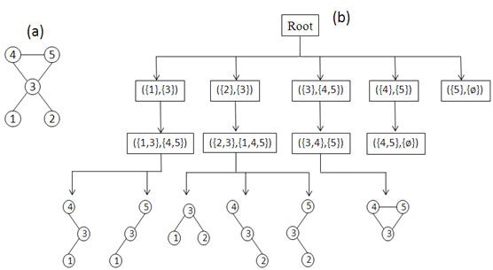 File:ESU-Tree.jpg