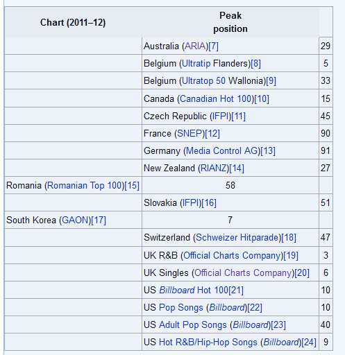 File:Visual-editor-singlechart.png