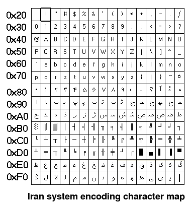 File:Iran system charmap.png