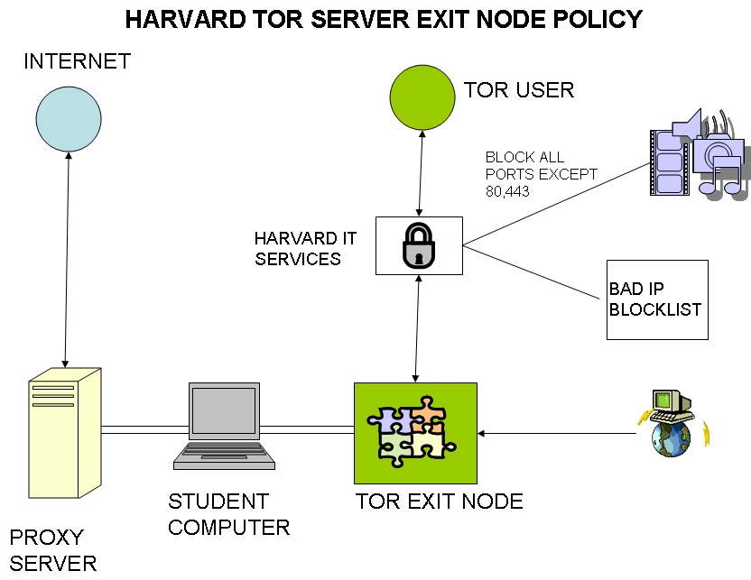 File exit. Socket proxy Server. Прокси карта.