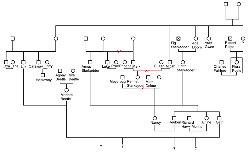 Comfort - Wikipedia