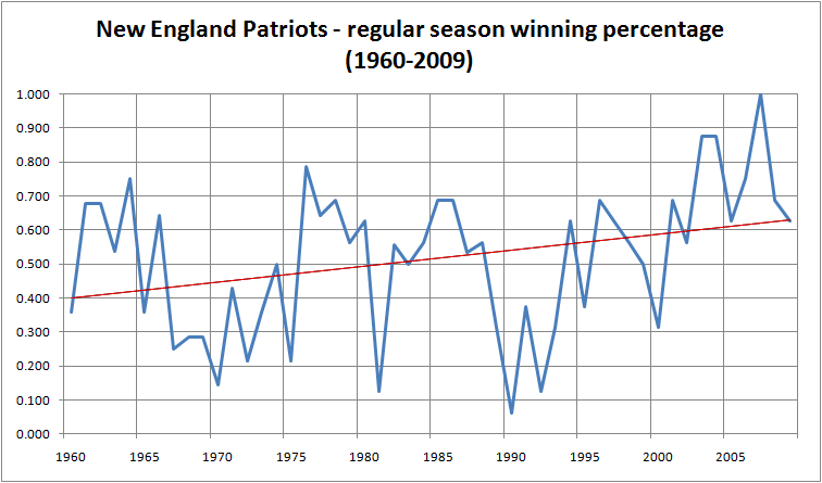 History of the New England Patriots - Wikipedia