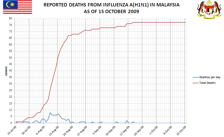 Death report