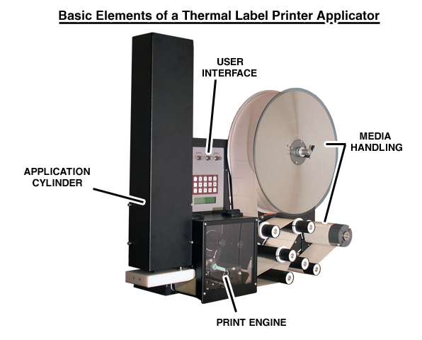 Label printer applicator - Wikipedia