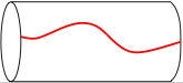 Gauge fixing of a twisted cylinder. (Note: the line is on the surface of the cylinder, not inside it.) Gauge.png