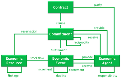 REA-Metamodel.png