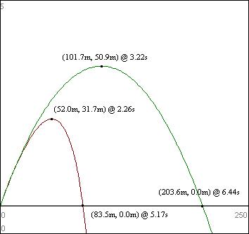 File:BaseballProjectileGraph.jpg