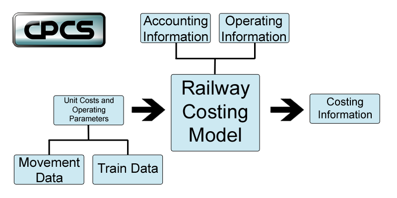 RailwayCosting.png